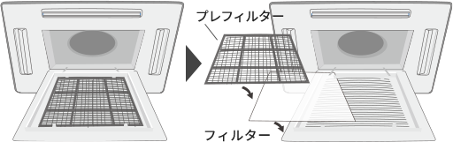 画像：フィルターを設置図