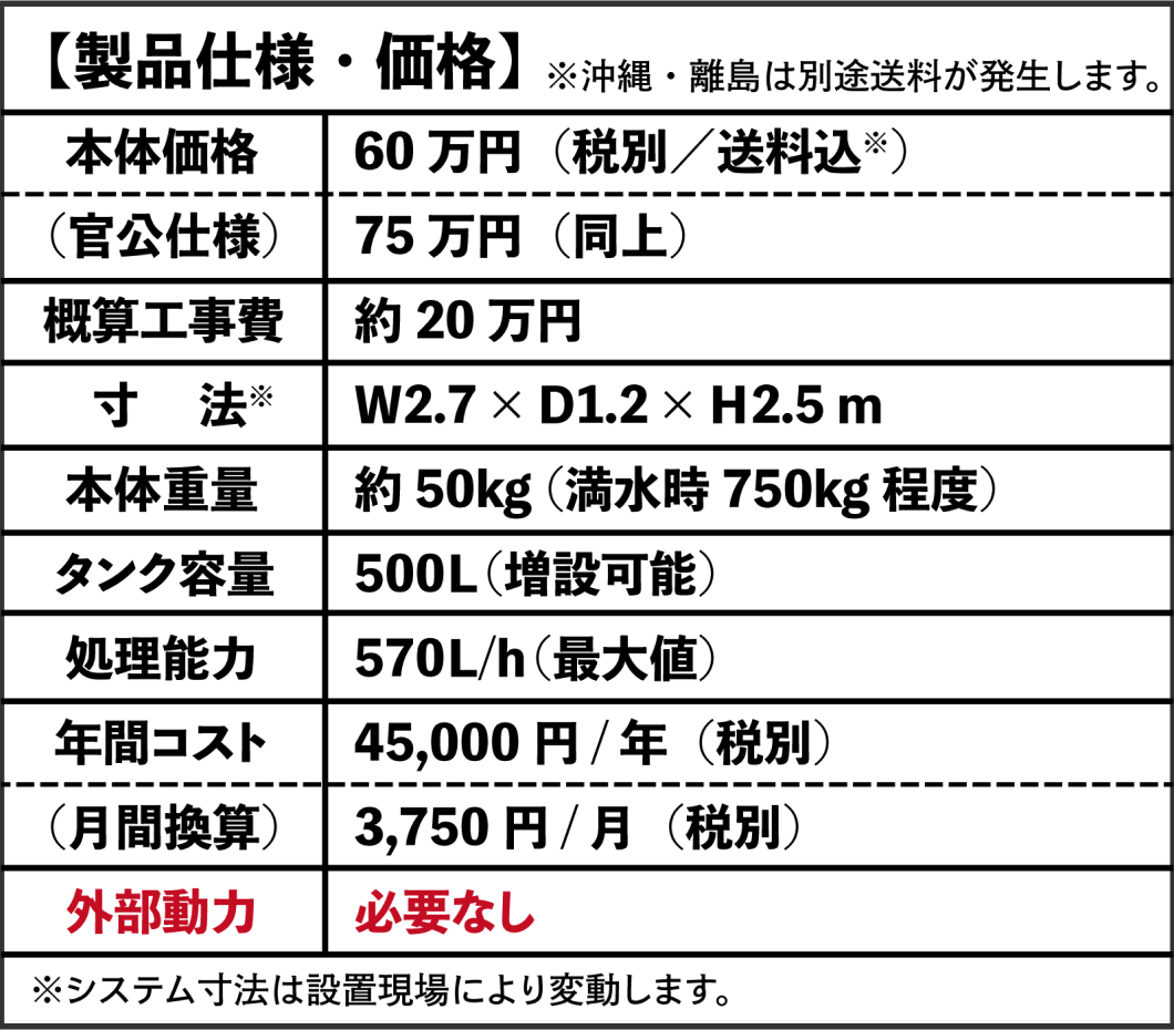 画像：ecowin WATERの製品仕様・価格の表