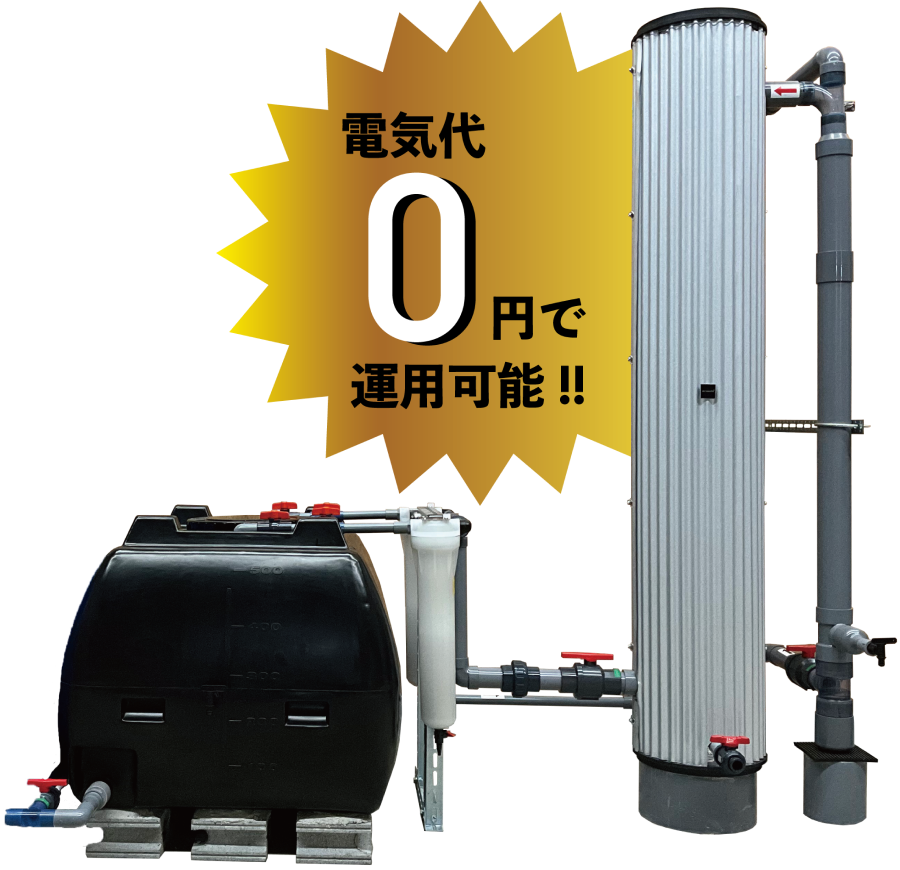 画像：ecowin WATER製品