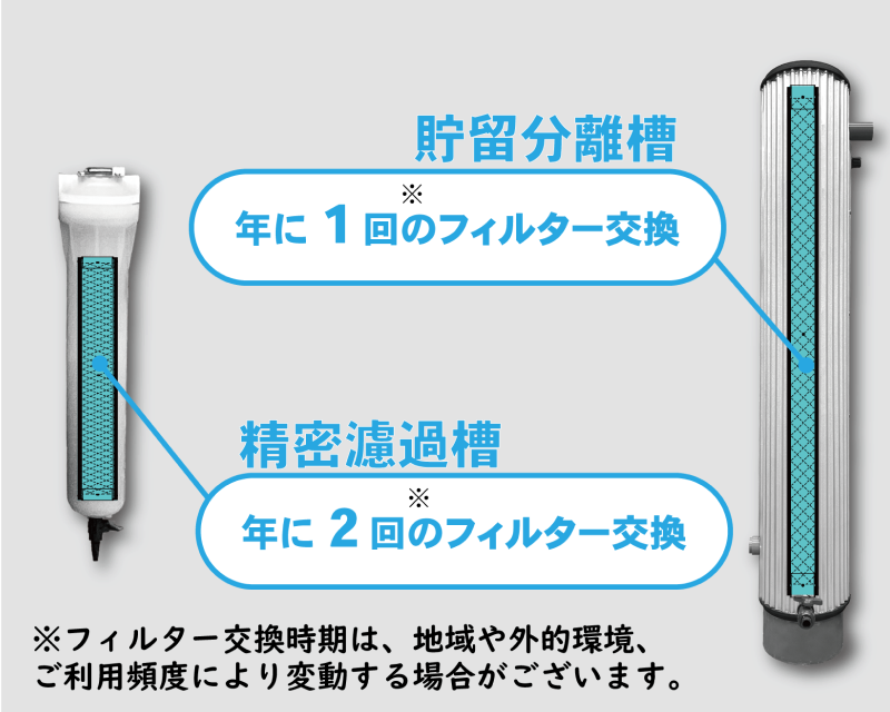 画像：メンテナンス箇所の図